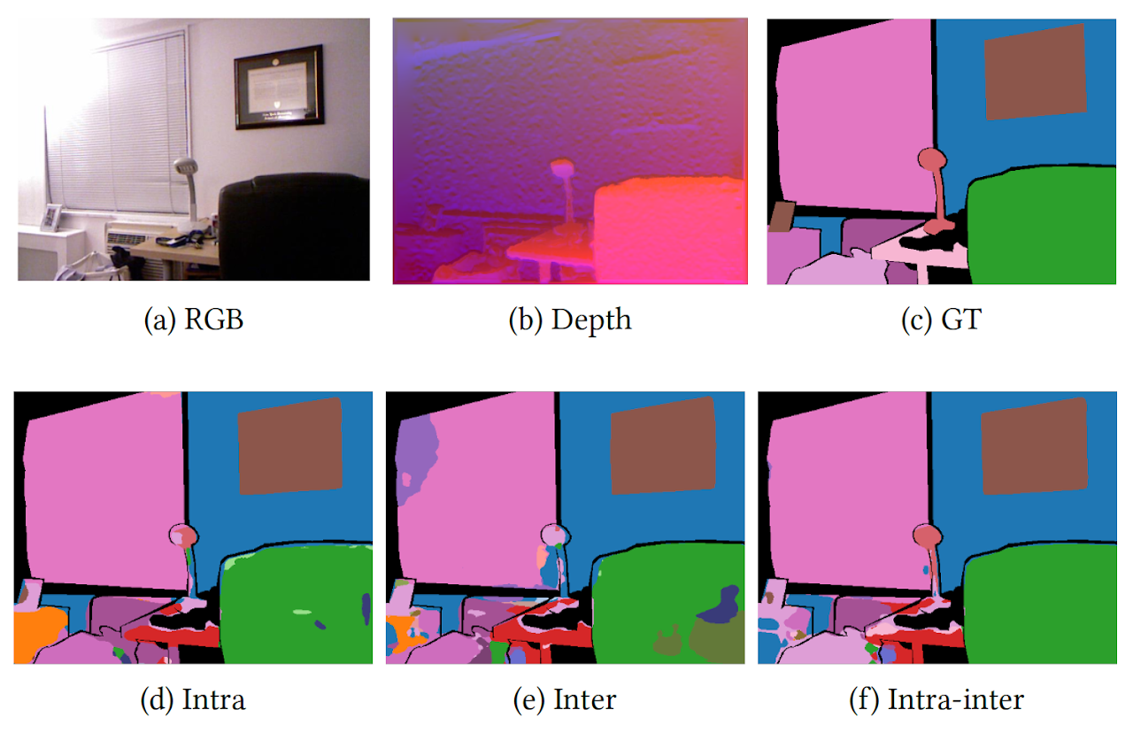 ICMR RGB-D